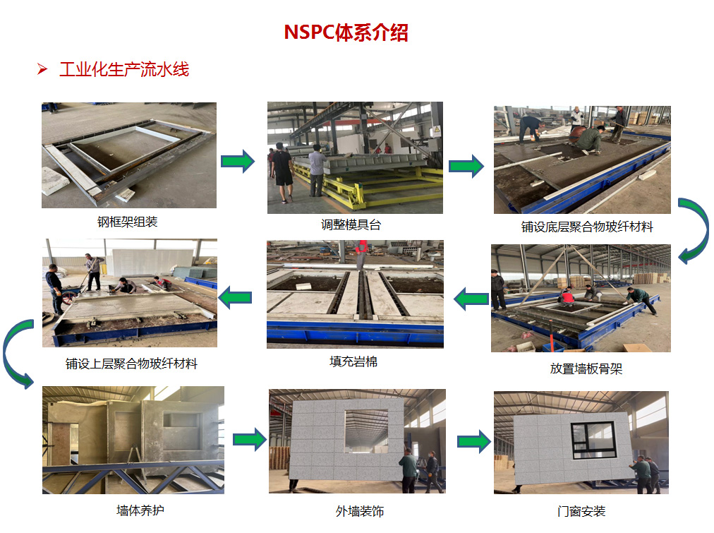 1704268403972154.jpg NSPC體系